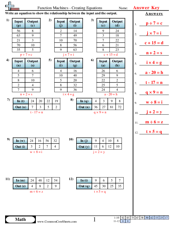  - Function Machine - Creating Equations (+-×?) worksheet